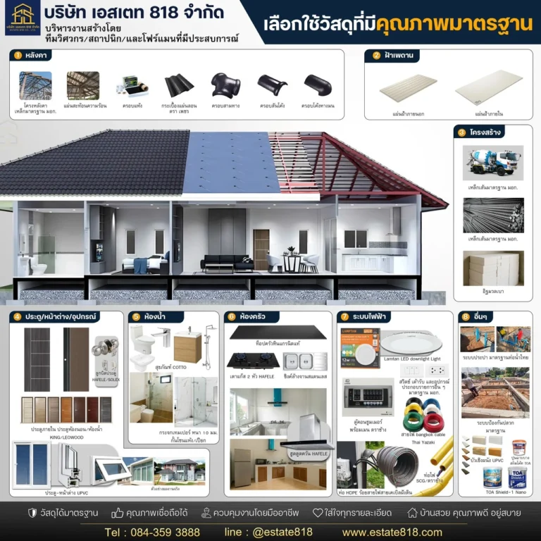 รับสร้างบ้านทั่วภาคอีสาน งบประมาณเริ่มต้น 1.6 ล้านบาท